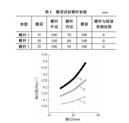 管（guǎn）式螺旋輸送機