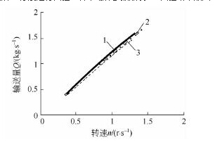 螺旋輸送機