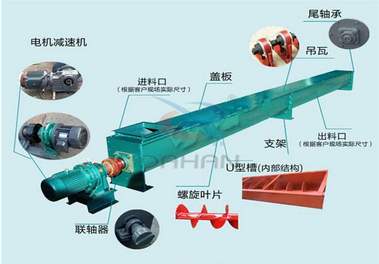 U型槽式螺旋輸（shū）送機（jī）結構圖