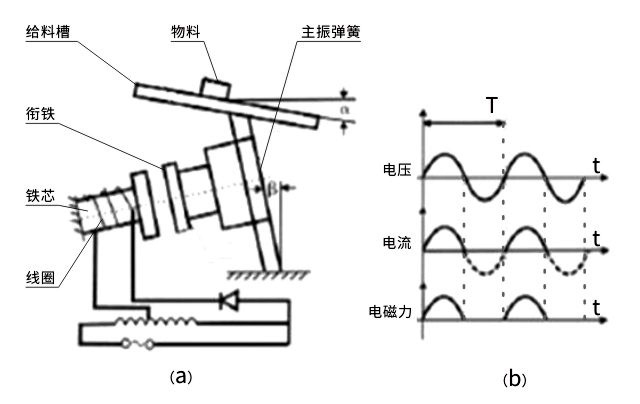 工作原（yuán）理