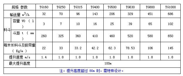 TG鋼芯膠帶鬥式提升（shēng）機技術參數