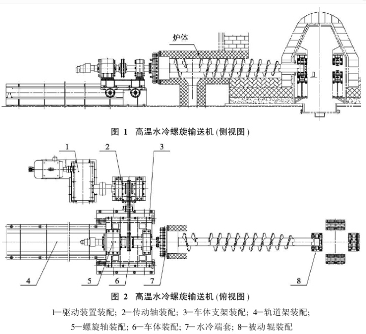 耐高溫螺旋輸送機（jī）內部結構