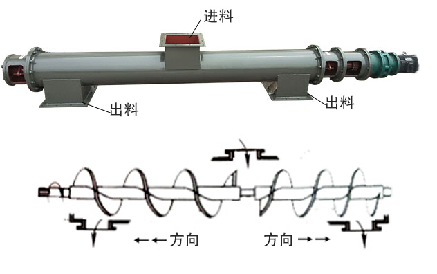 中間進料、兩端出（chū）料