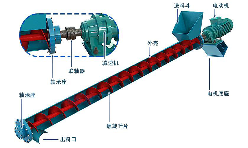 絞龍輸送機（jī）結構