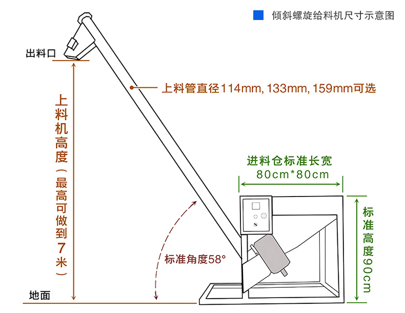 螺（luó）旋（xuán）給料機圖紙