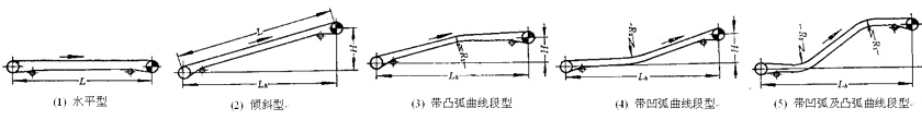 布置（zhì）形式