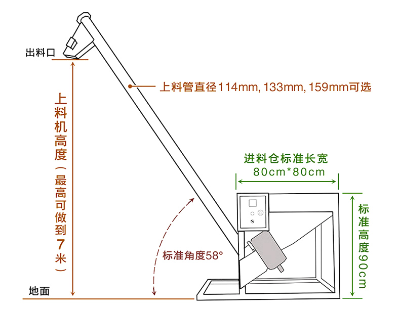 傾斜（xié）螺旋（xuán）輸送機圖紙