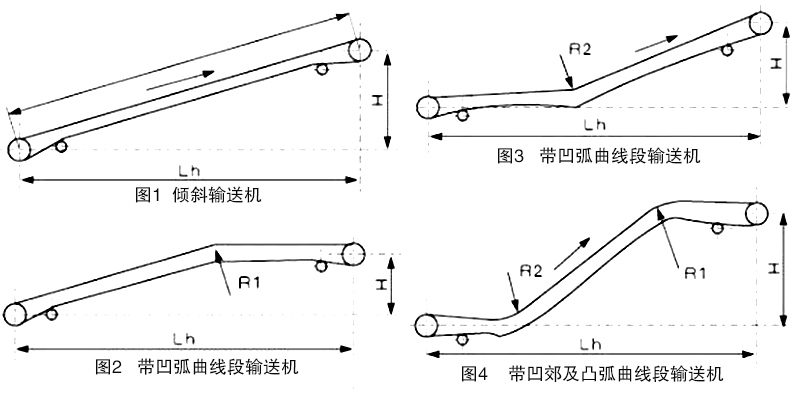 大傾角（jiǎo）皮（pí）帶輸送（sòng）機布置形式