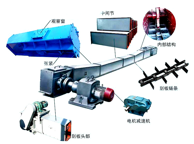 埋刮板（bǎn）輸送機（jī）結構圖