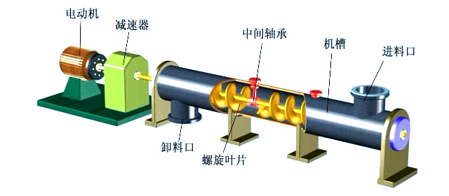 小（xiǎo）型螺旋輸送（sòng）機結（jié）構（gòu）圖（tú）