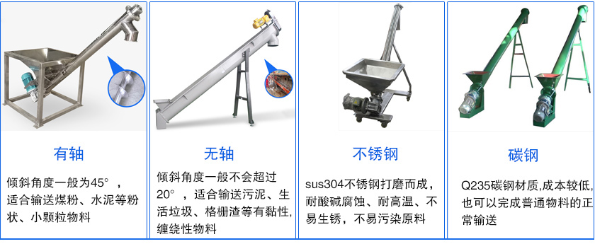 傾斜螺旋輸送機材質分為碳鋼和不鏽鋼兩種型