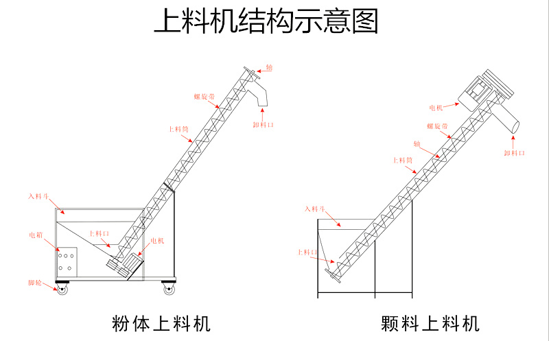 選（xuǎn）型結構圖