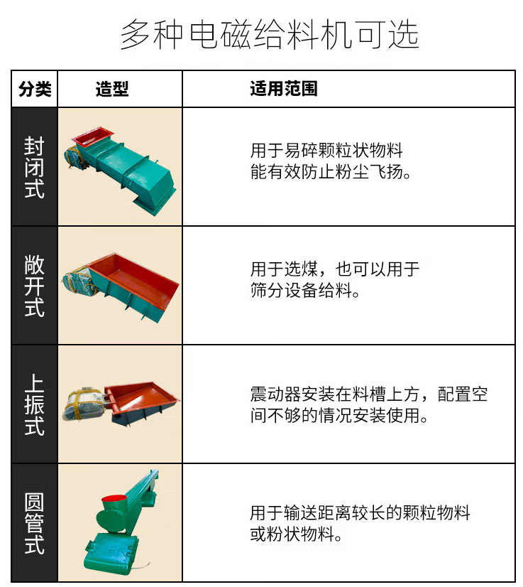 電磁振動（dòng）給料機材質