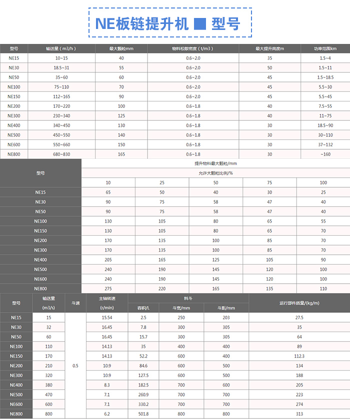 NE板鏈提升機型（xíng）號