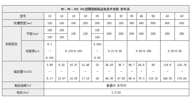 鏈式輸送機技術參（cān）數（shù）