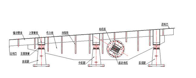 振動輸送機結構圖