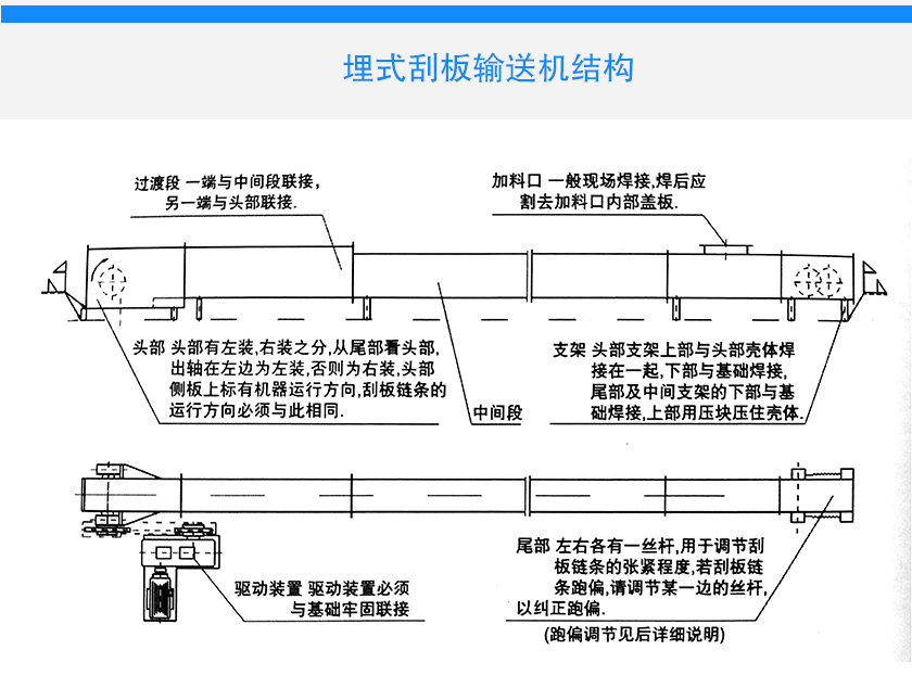 埋式刮板輸送機應（yīng）用特寫