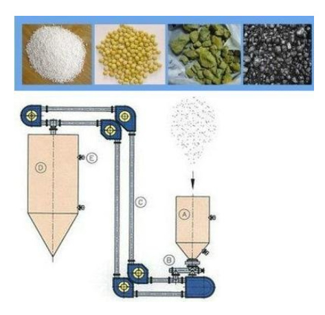 管鏈輸送機（jī）輸送物料