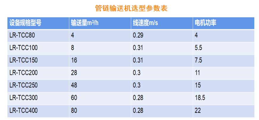 管鏈輸送機參（cān）數