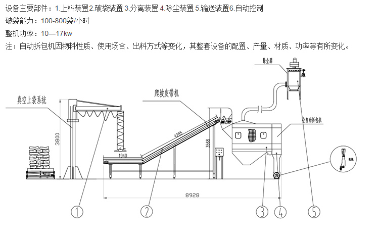 管鏈輸送機輸送係統