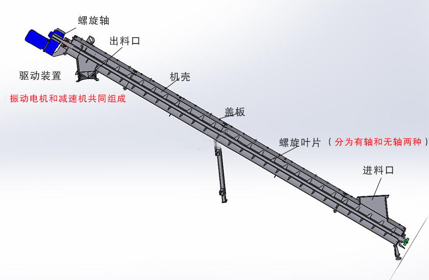 粉體螺旋上料機結構（gòu）