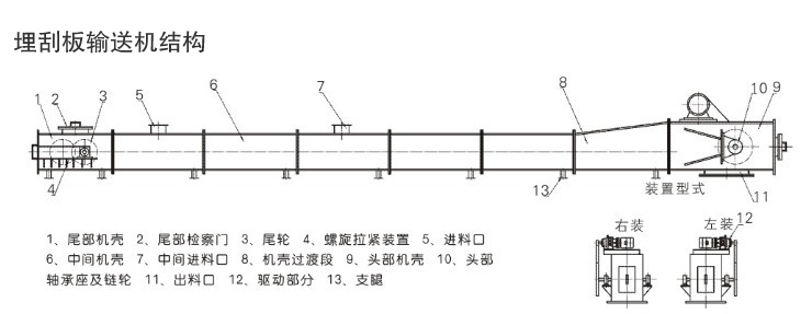 刮板（bǎn）輸送機結構