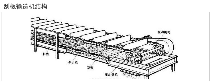 埋刮板輸送機結構