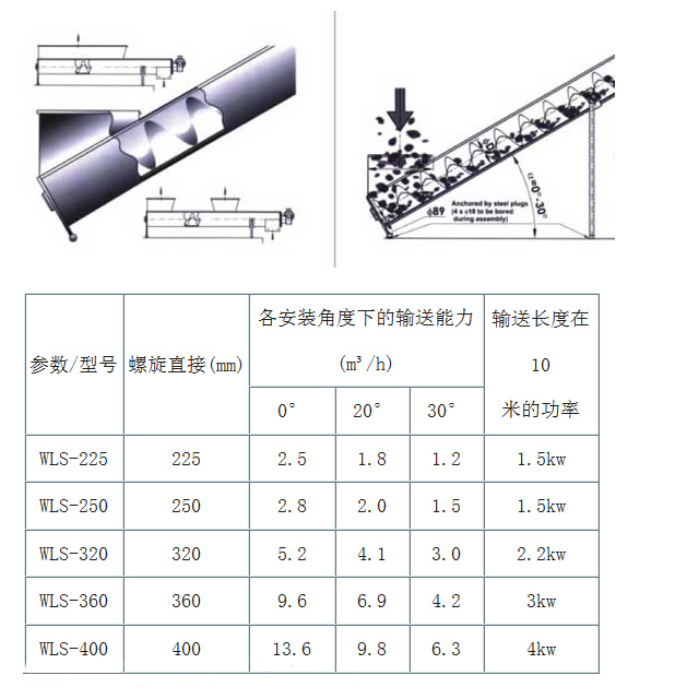 汙泥輸送機型號及參數