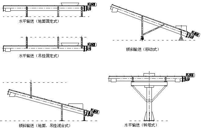 汙泥輸送機安裝圖紙