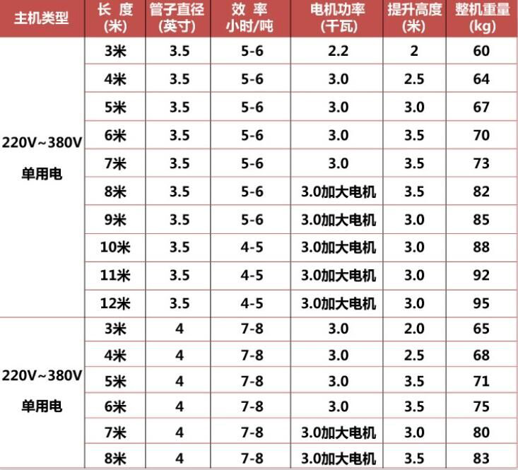 移動吸糧機參數