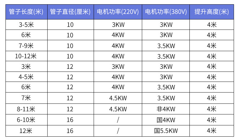 車載小型吸沙機（jī）參數