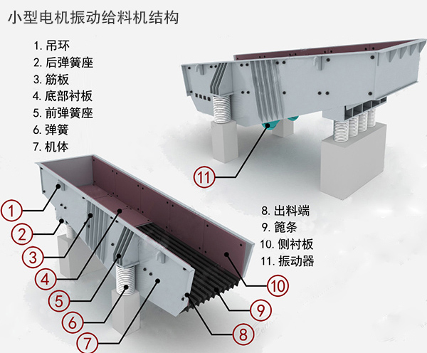 小型電機振動給料機結（jié）構