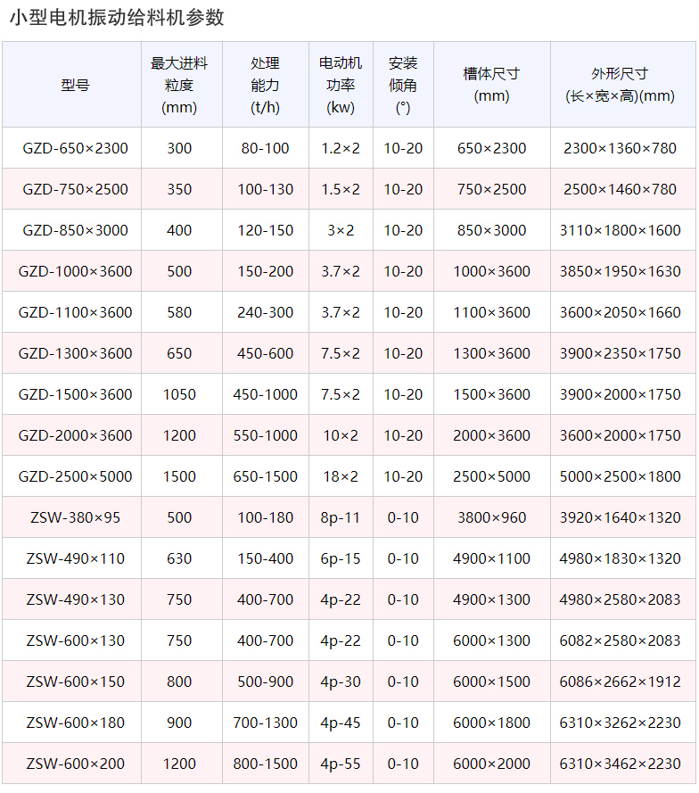 小型電機振動給料（liào）機參數