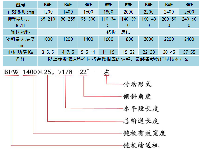 金屬鏈板輸（shū）送機型號