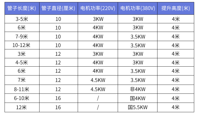 糧食吸糧機（jī）參數