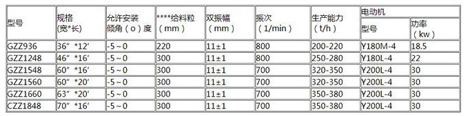 GZZ型電機振動給（gěi）料機型號