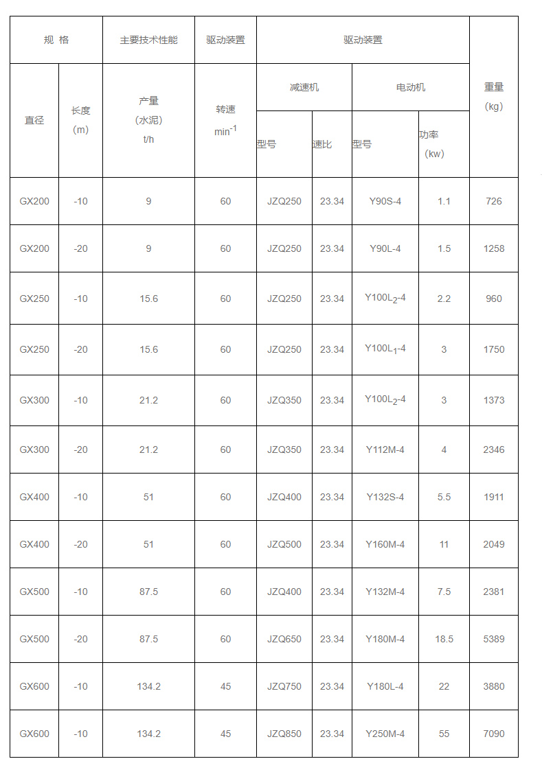 GX型螺旋輸送機技術參數圖