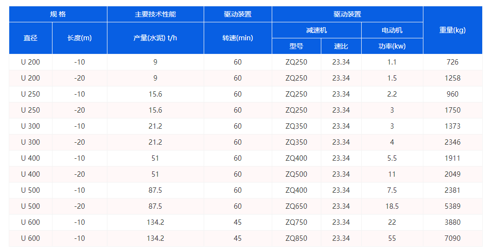 U型螺旋輸送機技術參數（shù）圖