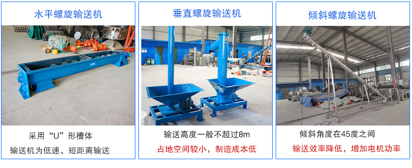 水平式螺旋輸送機、垂直式螺旋（xuán）輸送（sòng）機和傾斜（xié）螺旋輸送機