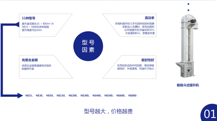 板鏈鬥式提升機（jī）多少錢一台？ 