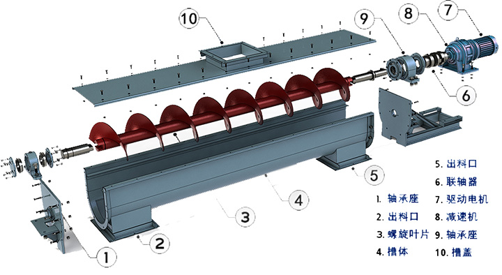 耐高（gāo）溫螺旋（xuán）輸送機結（jié）構